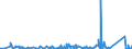 KN 8425 /Exporte /Einheit = Preise (Euro/Tonne) /Partnerland: Sierra Leone /Meldeland: Eur27_2020 /8425:Flaschenzüge; Zugwinden und Spille; Hubwinden