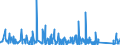 KN 8425 /Exporte /Einheit = Preise (Euro/Tonne) /Partnerland: Togo /Meldeland: Eur27_2020 /8425:Flaschenzüge; Zugwinden und Spille; Hubwinden