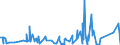 KN 8425 /Exporte /Einheit = Preise (Euro/Tonne) /Partnerland: Zentralaf.republik /Meldeland: Eur27_2020 /8425:Flaschenzüge; Zugwinden und Spille; Hubwinden