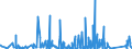 KN 8425 /Exporte /Einheit = Preise (Euro/Tonne) /Partnerland: S.tome /Meldeland: Eur27_2020 /8425:Flaschenzüge; Zugwinden und Spille; Hubwinden