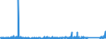 KN 8425 /Exporte /Einheit = Preise (Euro/Tonne) /Partnerland: Gabun /Meldeland: Eur27_2020 /8425:Flaschenzüge; Zugwinden und Spille; Hubwinden