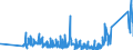 KN 84261100 /Exporte /Einheit = Preise (Euro/Tonne) /Partnerland: Belgien /Meldeland: Eur27_2020 /84261100:Konsolkrane Oder Wandlaufkrane