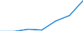 KN 84261100 /Exporte /Einheit = Preise (Euro/Tonne) /Partnerland: Schweiz /Meldeland: Eur27 /84261100:Konsolkrane Oder Wandlaufkrane