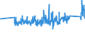 KN 84261100 /Exporte /Einheit = Preise (Euro/Tonne) /Partnerland: Schweiz /Meldeland: Eur27_2020 /84261100:Konsolkrane Oder Wandlaufkrane