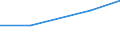 KN 84261100 /Exporte /Einheit = Preise (Euro/Tonne) /Partnerland: Jugoslawien /Meldeland: Eur27 /84261100:Konsolkrane Oder Wandlaufkrane