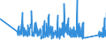 KN 84261100 /Exporte /Einheit = Preise (Euro/Tonne) /Partnerland: Ungarn /Meldeland: Eur27_2020 /84261100:Konsolkrane Oder Wandlaufkrane