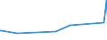 KN 84261100 /Exporte /Einheit = Preise (Euro/Tonne) /Partnerland: Armenien /Meldeland: Eur27_2020 /84261100:Konsolkrane Oder Wandlaufkrane