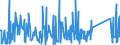 KN 84261100 /Exporte /Einheit = Preise (Euro/Tonne) /Partnerland: Serbien /Meldeland: Eur27_2020 /84261100:Konsolkrane Oder Wandlaufkrane