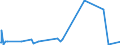 KN 84261100 /Exporte /Einheit = Preise (Euro/Tonne) /Partnerland: Sudan /Meldeland: Europäische Union /84261100:Konsolkrane Oder Wandlaufkrane