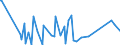 KN 84261100 /Exporte /Einheit = Preise (Euro/Tonne) /Partnerland: Mali /Meldeland: Eur27_2020 /84261100:Konsolkrane Oder Wandlaufkrane