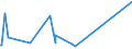 KN 84261100 /Exporte /Einheit = Preise (Euro/Tonne) /Partnerland: Aequat.guin. /Meldeland: Eur27_2020 /84261100:Konsolkrane Oder Wandlaufkrane