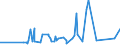 KN 84261100 /Exporte /Einheit = Preise (Euro/Tonne) /Partnerland: Gabun /Meldeland: Eur27_2020 /84261100:Konsolkrane Oder Wandlaufkrane