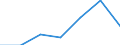 CN 84261200 /Exports /Unit = Prices (Euro/ton) /Partner: Switzerland /Reporter: Eur27 /84261200:Mobile Lifting Frames on Tyres and Straddle Carriers