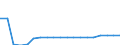 KN 84264100 /Exporte /Einheit = Preise (Euro/Tonne) /Partnerland: Ver.koenigreich(Nordirland) /Meldeland: Eur27_2020 /84264100:Mobilkrane und Krankraftkarren, auf Luftbereiften Rädern (Ausg. Autokrane, auf Luftbereiften Rädern Fahrende Hubportale Sowie Portalhubkraftkarren)