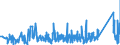 KN 84264100 /Exporte /Einheit = Preise (Euro/Tonne) /Partnerland: Schweiz /Meldeland: Eur27_2020 /84264100:Mobilkrane und Krankraftkarren, auf Luftbereiften Rädern (Ausg. Autokrane, auf Luftbereiften Rädern Fahrende Hubportale Sowie Portalhubkraftkarren)