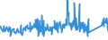 KN 84264100 /Exporte /Einheit = Preise (Euro/Tonne) /Partnerland: Tuerkei /Meldeland: Eur27_2020 /84264100:Mobilkrane und Krankraftkarren, auf Luftbereiften Rädern (Ausg. Autokrane, auf Luftbereiften Rädern Fahrende Hubportale Sowie Portalhubkraftkarren)