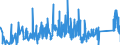 KN 84264100 /Exporte /Einheit = Preise (Euro/Tonne) /Partnerland: Polen /Meldeland: Eur27_2020 /84264100:Mobilkrane und Krankraftkarren, auf Luftbereiften Rädern (Ausg. Autokrane, auf Luftbereiften Rädern Fahrende Hubportale Sowie Portalhubkraftkarren)