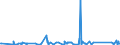 KN 84264100 /Exporte /Einheit = Preise (Euro/Tonne) /Partnerland: Georgien /Meldeland: Eur27_2020 /84264100:Mobilkrane und Krankraftkarren, auf Luftbereiften Rädern (Ausg. Autokrane, auf Luftbereiften Rädern Fahrende Hubportale Sowie Portalhubkraftkarren)