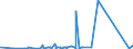 KN 84264100 /Exporte /Einheit = Preise (Euro/Tonne) /Partnerland: Aserbaidschan /Meldeland: Eur27_2020 /84264100:Mobilkrane und Krankraftkarren, auf Luftbereiften Rädern (Ausg. Autokrane, auf Luftbereiften Rädern Fahrende Hubportale Sowie Portalhubkraftkarren)