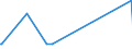 KN 84264100 /Exporte /Einheit = Preise (Euro/Tonne) /Partnerland: Kirgistan /Meldeland: Eur27_2020 /84264100:Mobilkrane und Krankraftkarren, auf Luftbereiften Rädern (Ausg. Autokrane, auf Luftbereiften Rädern Fahrende Hubportale Sowie Portalhubkraftkarren)