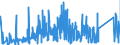 KN 84264100 /Exporte /Einheit = Preise (Euro/Tonne) /Partnerland: Marokko /Meldeland: Eur27_2020 /84264100:Mobilkrane und Krankraftkarren, auf Luftbereiften Rädern (Ausg. Autokrane, auf Luftbereiften Rädern Fahrende Hubportale Sowie Portalhubkraftkarren)