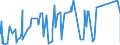 KN 84264100 /Exporte /Einheit = Preise (Euro/Tonne) /Partnerland: Guinea /Meldeland: Eur27_2020 /84264100:Mobilkrane und Krankraftkarren, auf Luftbereiften Rädern (Ausg. Autokrane, auf Luftbereiften Rädern Fahrende Hubportale Sowie Portalhubkraftkarren)