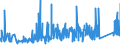 KN 84264900 /Exporte /Einheit = Preise (Euro/Tonne) /Partnerland: Schweden /Meldeland: Eur27_2020 /84264900:Mobilkrane und Krankraftkarren (Ausg. mit Luftbereiften Rädern Sowie Portalhubkraftkarren)