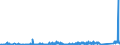 KN 84264900 /Exporte /Einheit = Preise (Euro/Tonne) /Partnerland: Oesterreich /Meldeland: Eur27_2020 /84264900:Mobilkrane und Krankraftkarren (Ausg. mit Luftbereiften Rädern Sowie Portalhubkraftkarren)