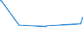 KN 84264900 /Exporte /Einheit = Preise (Euro/Tonne) /Partnerland: Andorra /Meldeland: Eur27_2020 /84264900:Mobilkrane und Krankraftkarren (Ausg. mit Luftbereiften Rädern Sowie Portalhubkraftkarren)