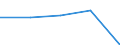 KN 84264900 /Exporte /Einheit = Preise (Euro/Tonne) /Partnerland: Tschechoslow /Meldeland: Eur27 /84264900:Mobilkrane und Krankraftkarren (Ausg. mit Luftbereiften Rädern Sowie Portalhubkraftkarren)