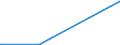 KN 84264900 /Exporte /Einheit = Preise (Euro/Tonne) /Partnerland: Kirgistan /Meldeland: Europäische Union /84264900:Mobilkrane und Krankraftkarren (Ausg. mit Luftbereiften Rädern Sowie Portalhubkraftkarren)