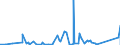 KN 84264900 /Exporte /Einheit = Preise (Euro/Tonne) /Partnerland: Ehem.jug.rep.mazed /Meldeland: Eur27_2020 /84264900:Mobilkrane und Krankraftkarren (Ausg. mit Luftbereiften Rädern Sowie Portalhubkraftkarren)