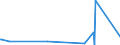 KN 84264900 /Exporte /Einheit = Preise (Euro/Tonne) /Partnerland: Tschad /Meldeland: Europäische Union /84264900:Mobilkrane und Krankraftkarren (Ausg. mit Luftbereiften Rädern Sowie Portalhubkraftkarren)