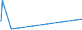 KN 84264900 /Exporte /Einheit = Preise (Euro/Tonne) /Partnerland: Zentralaf.republik /Meldeland: Europäische Union /84264900:Mobilkrane und Krankraftkarren (Ausg. mit Luftbereiften Rädern Sowie Portalhubkraftkarren)