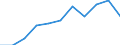 KN 8426 /Exporte /Einheit = Preise (Euro/Tonne) /Partnerland: Belgien/Luxemburg /Meldeland: Eur27 /8426:Derrickkrane; Kabelkrane, Laufkrane, VerladebrÃ¼cken und Andere Krane (Ausg. Autokrane Sowie Kranwagen FÃ¼r das Eisenbahnnetz); Fahrbare Hubportale, Portalhubkraftkarren und Krankraftkarren