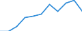 KN 8426 /Exporte /Einheit = Preise (Euro/Tonne) /Partnerland: Belgien/Luxemburg /Meldeland: Eur27 /8426:Derrickkrane; Kabelkrane, Laufkrane, Verladebrücken und Andere Krane (Ausg. Autokrane Sowie Kranwagen für das Eisenbahnnetz); Fahrbare Hubportale, Portalhubkraftkarren und Krankraftkarren