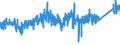 KN 8426 /Exporte /Einheit = Preise (Euro/Tonne) /Partnerland: Niederlande /Meldeland: Eur27_2020 /8426:Derrickkrane; Kabelkrane, Laufkrane, Verladebrücken und Andere Krane (Ausg. Autokrane Sowie Kranwagen für das Eisenbahnnetz); Fahrbare Hubportale, Portalhubkraftkarren und Krankraftkarren