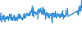 KN 8426 /Exporte /Einheit = Preise (Euro/Tonne) /Partnerland: Ver.koenigreich /Meldeland: Eur27_2020 /8426:Derrickkrane; Kabelkrane, Laufkrane, VerladebrÃ¼cken und Andere Krane (Ausg. Autokrane Sowie Kranwagen FÃ¼r das Eisenbahnnetz); Fahrbare Hubportale, Portalhubkraftkarren und Krankraftkarren