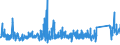 KN 8426 /Exporte /Einheit = Preise (Euro/Tonne) /Partnerland: Irland /Meldeland: Eur27_2020 /8426:Derrickkrane; Kabelkrane, Laufkrane, Verladebrücken und Andere Krane (Ausg. Autokrane Sowie Kranwagen für das Eisenbahnnetz); Fahrbare Hubportale, Portalhubkraftkarren und Krankraftkarren