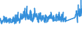 KN 8426 /Exporte /Einheit = Preise (Euro/Tonne) /Partnerland: Daenemark /Meldeland: Eur27_2020 /8426:Derrickkrane; Kabelkrane, Laufkrane, VerladebrÃ¼cken und Andere Krane (Ausg. Autokrane Sowie Kranwagen FÃ¼r das Eisenbahnnetz); Fahrbare Hubportale, Portalhubkraftkarren und Krankraftkarren