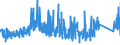 KN 8426 /Exporte /Einheit = Preise (Euro/Tonne) /Partnerland: Griechenland /Meldeland: Eur27_2020 /8426:Derrickkrane; Kabelkrane, Laufkrane, Verladebrücken und Andere Krane (Ausg. Autokrane Sowie Kranwagen für das Eisenbahnnetz); Fahrbare Hubportale, Portalhubkraftkarren und Krankraftkarren