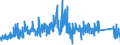 KN 8426 /Exporte /Einheit = Preise (Euro/Tonne) /Partnerland: Portugal /Meldeland: Eur27_2020 /8426:Derrickkrane; Kabelkrane, Laufkrane, Verladebrücken und Andere Krane (Ausg. Autokrane Sowie Kranwagen für das Eisenbahnnetz); Fahrbare Hubportale, Portalhubkraftkarren und Krankraftkarren