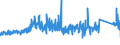 KN 8426 /Exporte /Einheit = Preise (Euro/Tonne) /Partnerland: Spanien /Meldeland: Eur27_2020 /8426:Derrickkrane; Kabelkrane, Laufkrane, Verladebrücken und Andere Krane (Ausg. Autokrane Sowie Kranwagen für das Eisenbahnnetz); Fahrbare Hubportale, Portalhubkraftkarren und Krankraftkarren