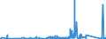 KN 8426 /Exporte /Einheit = Preise (Euro/Tonne) /Partnerland: Ceuta /Meldeland: Eur27_2020 /8426:Derrickkrane; Kabelkrane, Laufkrane, VerladebrÃ¼cken und Andere Krane (Ausg. Autokrane Sowie Kranwagen FÃ¼r das Eisenbahnnetz); Fahrbare Hubportale, Portalhubkraftkarren und Krankraftkarren