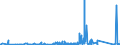 KN 8426 /Exporte /Einheit = Preise (Euro/Tonne) /Partnerland: Ceuta /Meldeland: Eur27_2020 /8426:Derrickkrane; Kabelkrane, Laufkrane, Verladebrücken und Andere Krane (Ausg. Autokrane Sowie Kranwagen für das Eisenbahnnetz); Fahrbare Hubportale, Portalhubkraftkarren und Krankraftkarren