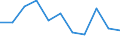 KN 8426 /Exporte /Einheit = Preise (Euro/Tonne) /Partnerland: Ceuta und Melilla /Meldeland: Eur27 /8426:Derrickkrane; Kabelkrane, Laufkrane, VerladebrÃ¼cken und Andere Krane (Ausg. Autokrane Sowie Kranwagen FÃ¼r das Eisenbahnnetz); Fahrbare Hubportale, Portalhubkraftkarren und Krankraftkarren