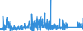 KN 8426 /Exporte /Einheit = Preise (Euro/Tonne) /Partnerland: Island /Meldeland: Eur27_2020 /8426:Derrickkrane; Kabelkrane, Laufkrane, VerladebrÃ¼cken und Andere Krane (Ausg. Autokrane Sowie Kranwagen FÃ¼r das Eisenbahnnetz); Fahrbare Hubportale, Portalhubkraftkarren und Krankraftkarren