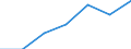 KN 8426 /Exporte /Einheit = Preise (Euro/Tonne) /Partnerland: Schweiz /Meldeland: Eur27 /8426:Derrickkrane; Kabelkrane, Laufkrane, VerladebrÃ¼cken und Andere Krane (Ausg. Autokrane Sowie Kranwagen FÃ¼r das Eisenbahnnetz); Fahrbare Hubportale, Portalhubkraftkarren und Krankraftkarren