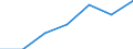 KN 8426 /Exporte /Einheit = Preise (Euro/Tonne) /Partnerland: Schweiz /Meldeland: Eur27 /8426:Derrickkrane; Kabelkrane, Laufkrane, Verladebrücken und Andere Krane (Ausg. Autokrane Sowie Kranwagen für das Eisenbahnnetz); Fahrbare Hubportale, Portalhubkraftkarren und Krankraftkarren