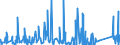 KN 8426 /Exporte /Einheit = Preise (Euro/Tonne) /Partnerland: Liechtenstein /Meldeland: Eur27_2020 /8426:Derrickkrane; Kabelkrane, Laufkrane, Verladebrücken und Andere Krane (Ausg. Autokrane Sowie Kranwagen für das Eisenbahnnetz); Fahrbare Hubportale, Portalhubkraftkarren und Krankraftkarren